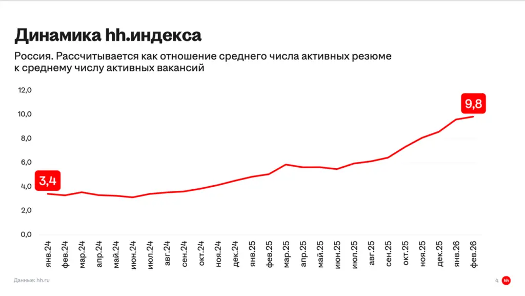 Скриншот: hh.ru