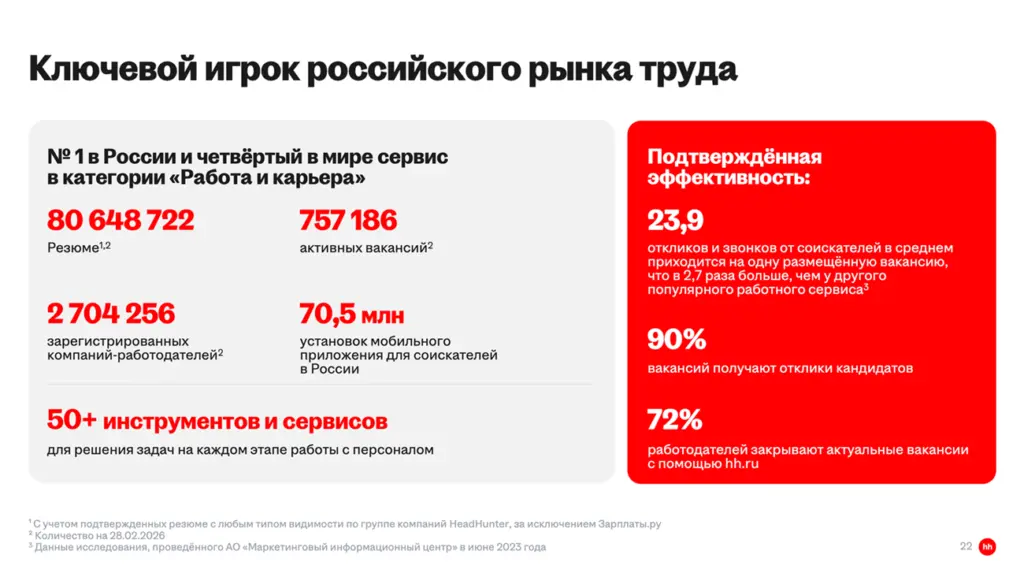 Скриншот: hh.ru